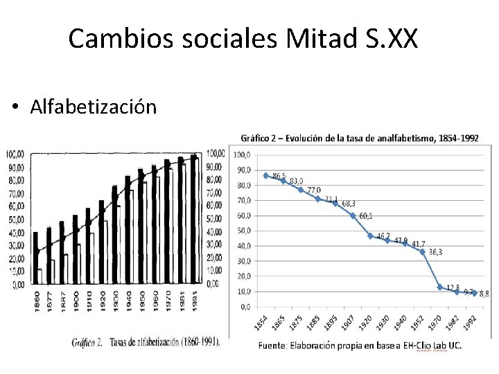 Cambios sociales Mitad S. XX • Alfabetización 