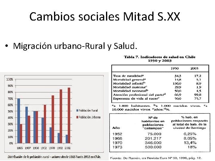 Cambios sociales Mitad S. XX • Migración urbano-Rural y Salud. 