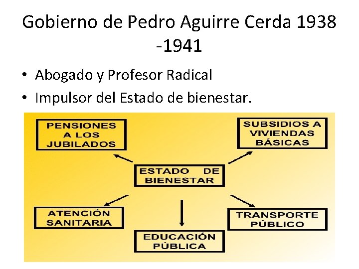 Gobierno de Pedro Aguirre Cerda 1938 -1941 • Abogado y Profesor Radical • Impulsor