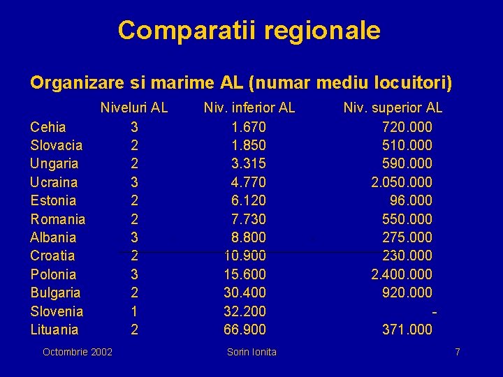 Comparatii regionale Organizare si marime AL (numar mediu locuitori) Cehia Slovacia Ungaria Ucraina Estonia
