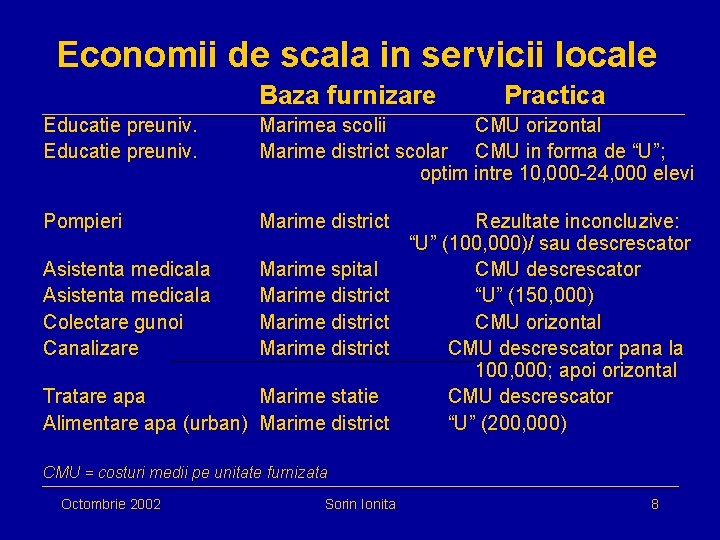 Economii de scala in servicii locale Baza furnizare Practica Educatie preuniv. Marimea scolii CMU