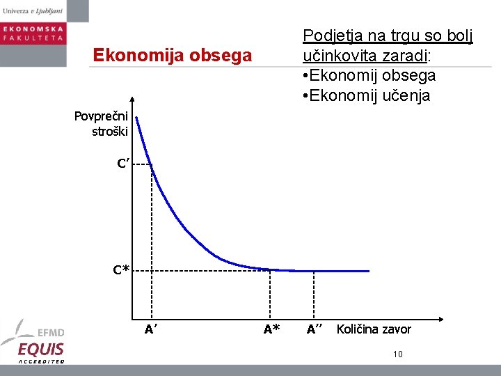 Podjetja na trgu so bolj učinkovita zaradi: • Ekonomij obsega • Ekonomij učenja Ekonomija