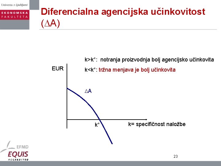Diferencialna agencijska učinkovitost ( A) k>k*: notranja proizvodnja bolj agencijsko učinkovita EUR k<k*: tržna
