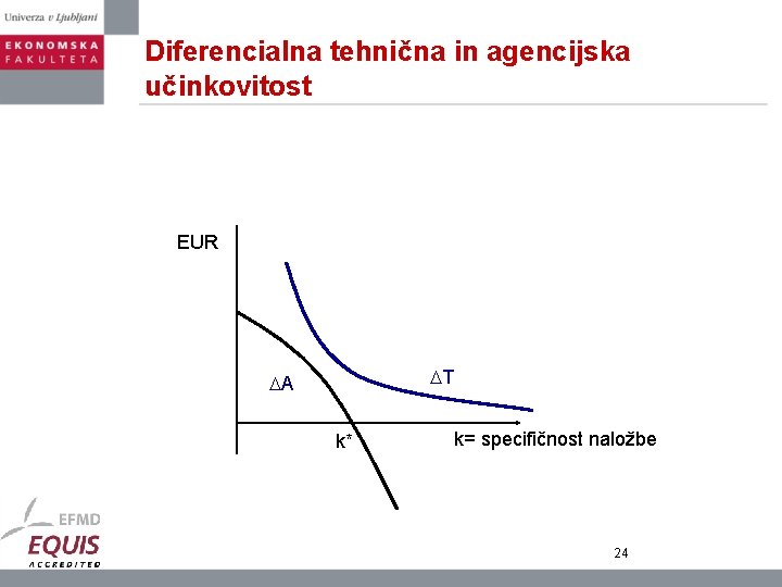 Diferencialna tehnična in agencijska učinkovitost EUR T A k* k= specifičnost naložbe 24 