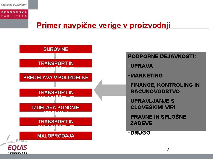 Primer navpične verige v proizvodnji SUROVINE PODPORNE DEJAVNOSTI: TRANSPORT IN SKLADIŠČENJE PREDELAVA V POLIZDELKE