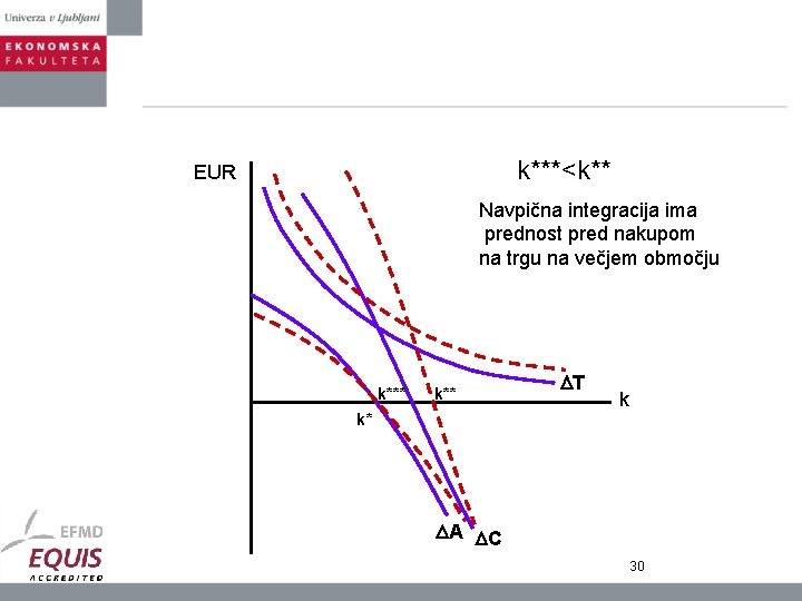 k***<k** EUR Navpična integracija ima prednost pred nakupom na trgu na večjem območju k***
