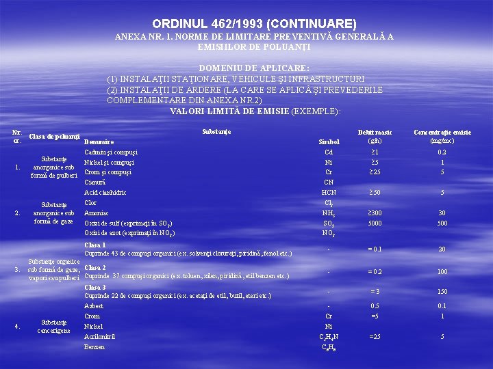 ORDINUL 462/1993 (CONTINUARE) ANEXA NR. 1. NORME DE LIMITARE PREVENTIVĂ GENERALĂ A EMISIILOR DE