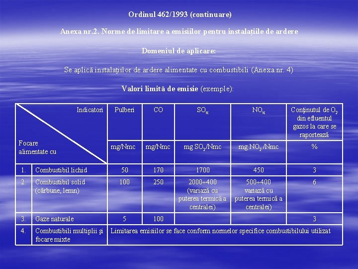 Ordinul 462/1993 (continuare) Anexa nr. 2. Norme de limitare a emisiilor pentru instalaţiile de