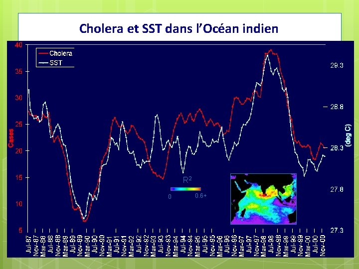 Cholera et SST dans l’Océan indien R 2 0 0. 6+ 