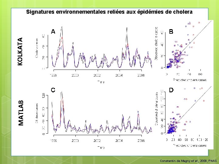 MATLAB KOLKATA Signatures environnementales reliées aux épidémies de cholera Constantin de Magny et al.