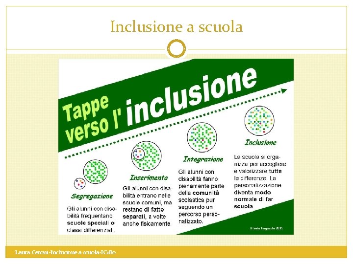 Inclusione a scuola Laura Ceroni-Inclusione a scuola-IC 1 Bo 