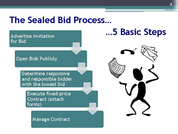 4 The Sealed Bid Process… … 5 Basic Steps Advertise Invitation for Bid Open