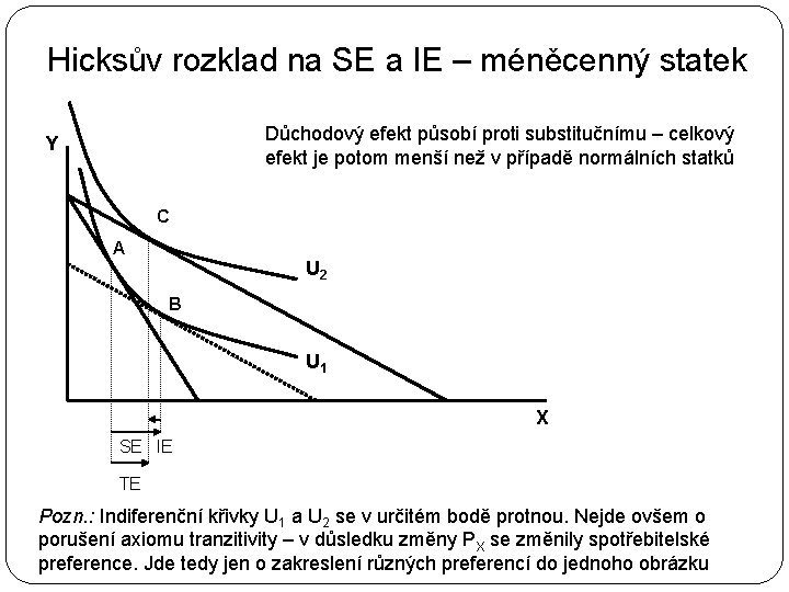 Hicksův rozklad na SE a IE – méněcenný statek Důchodový efekt působí proti substitučnímu