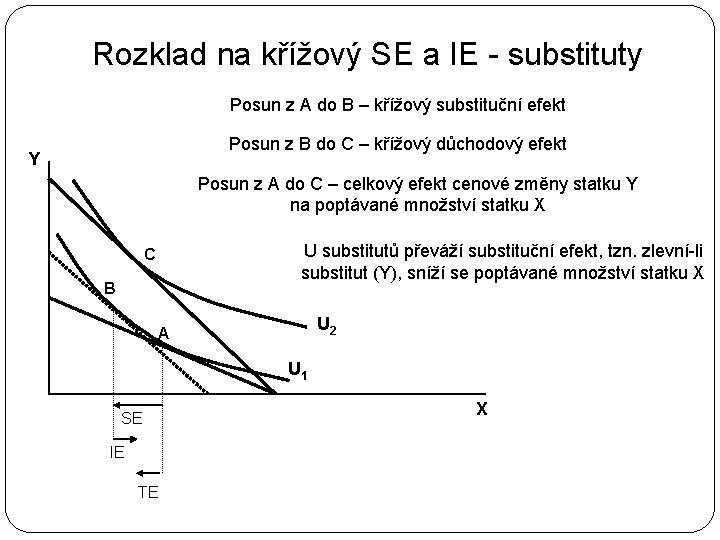 Rozklad na křížový SE a IE - substituty Posun z A do B –