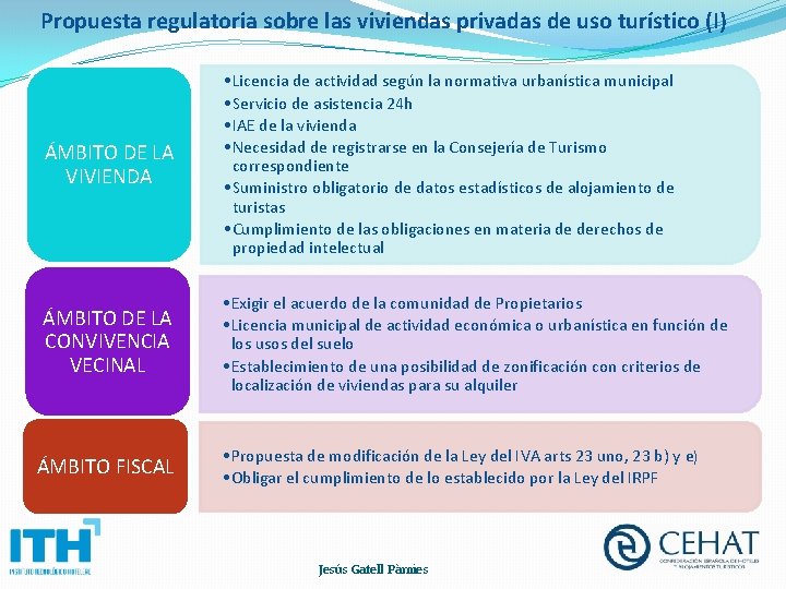 Propuesta regulatoria sobre las viviendas privadas de uso turístico (I) ÁMBITO DE LA VIVIENDA