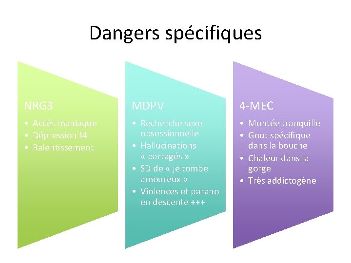 Dangers spécifiques NRG 3 MDPV 4 -MEC • Accès maniaque • Dépression J 4