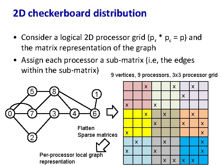 2 D checkerboard distribution • Consider a logical 2 D processor grid (pr *