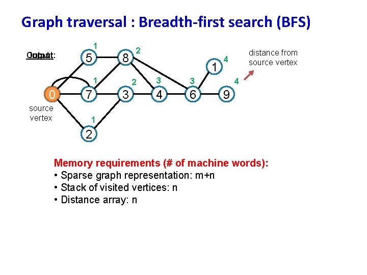 Graph traversal : Breadth-first search (BFS) 1 Input: Output: 5 8 1 0 source