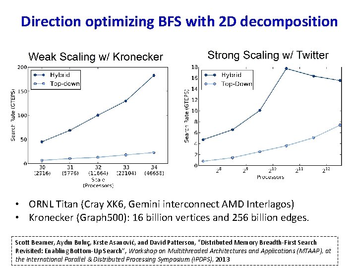Direction optimizing BFS with 2 D decomposition • ORNL Titan (Cray XK 6, Gemini