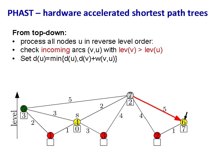 PHAST – hardware accelerated shortest path trees From top-down: • process all nodes u