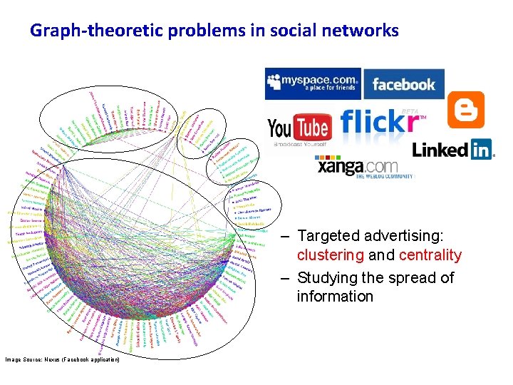 Graph-theoretic problems in social networks – Targeted advertising: clustering and centrality – Studying the