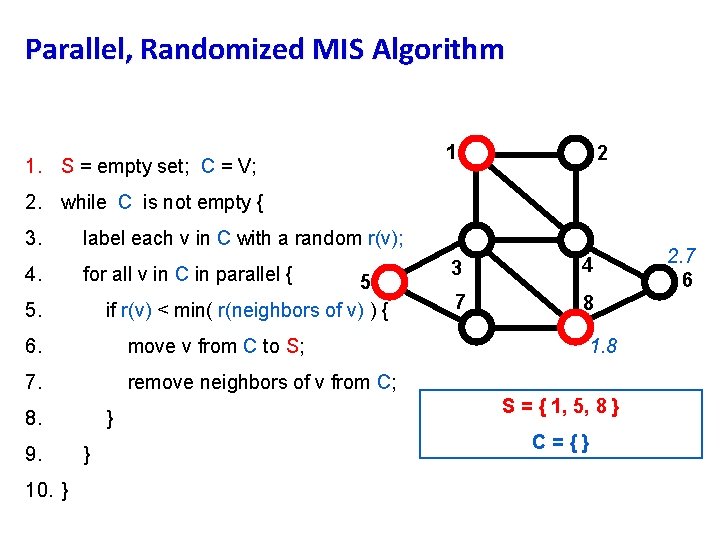Parallel, Randomized MIS Algorithm 1. S = empty set; C = V; 1 2