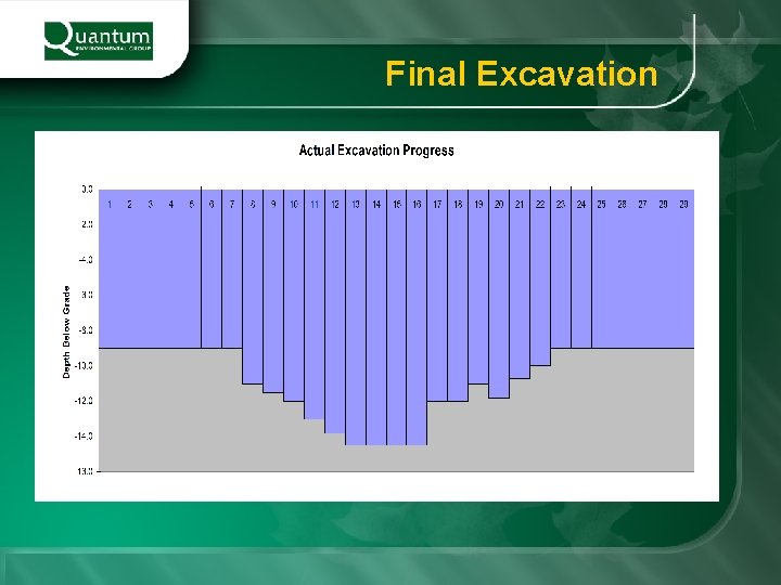 Final Excavation 
