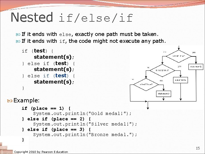 Nested if/else/if If it ends with else, exactly one path must be taken. If