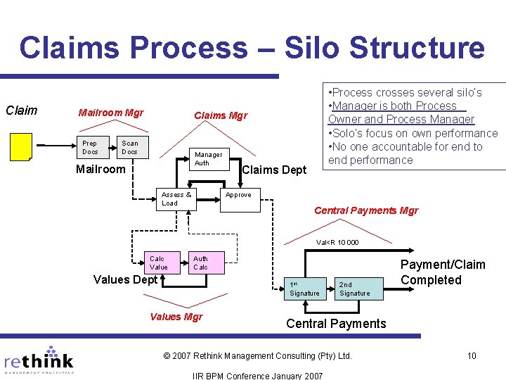 Claims Process – Silo Structure Claim Mailroom Mgr Prep Docs • Process crosses several Claims Process – Silo Structure Claim Mailroom Mgr Prep Docs • Process crosses several