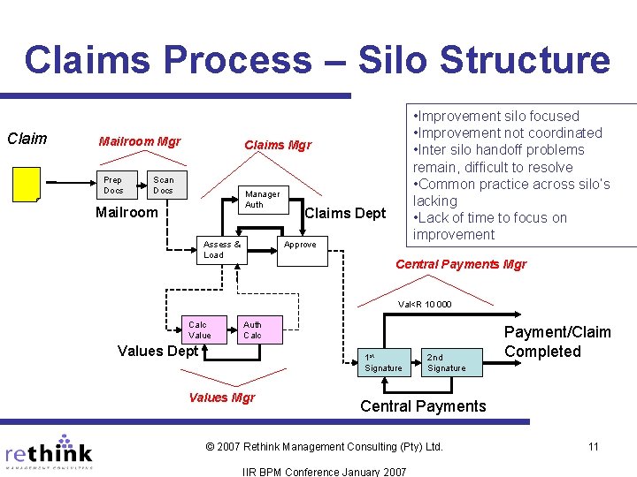 Claims Process – Silo Structure Claim Mailroom Mgr Prep Docs • Improvement silo focused