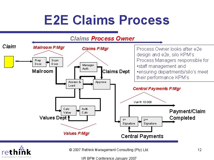 E 2 E Claims Process Owner Claim Mailroom P/Mgr Prep Docs Claims P/Mgr Scan E 2 E Claims Process Owner Claim Mailroom P/Mgr Prep Docs Claims P/Mgr Scan
