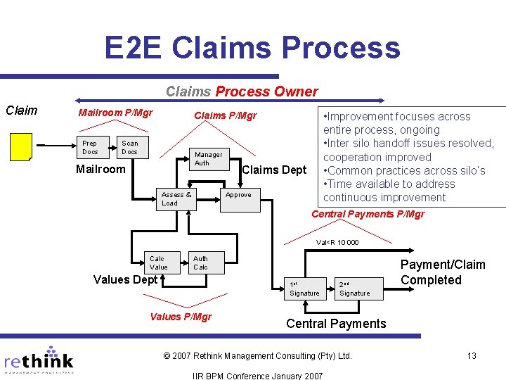 E 2 E Claims Process Owner Claim Mailroom P/Mgr Prep Docs • Improvement focuses