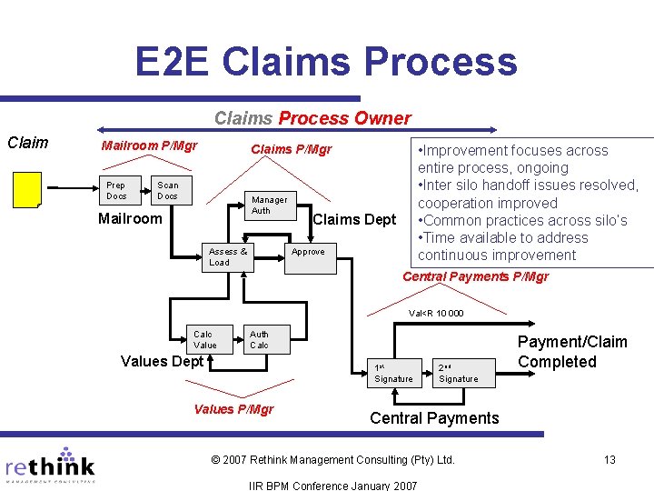E 2 E Claims Process Owner Claim Mailroom P/Mgr Prep Docs • Improvement focuses E 2 E Claims Process Owner Claim Mailroom P/Mgr Prep Docs • Improvement focuses
