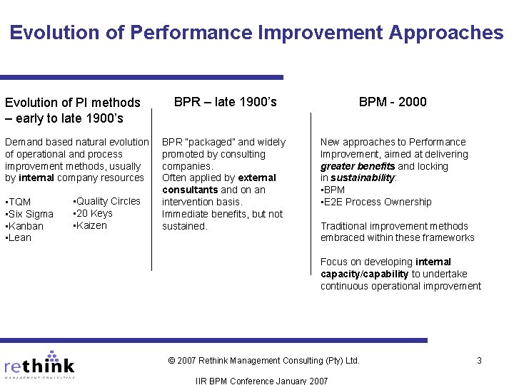 Evolution of Performance Improvement Approaches Evolution of PI methods – early to late 1900’s