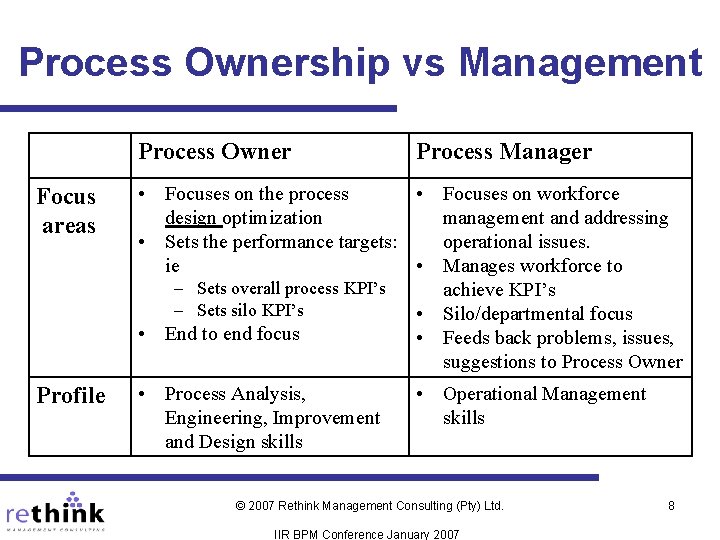 Process Ownership vs Management Process Owner Process Manager Focus areas • Focuses on the