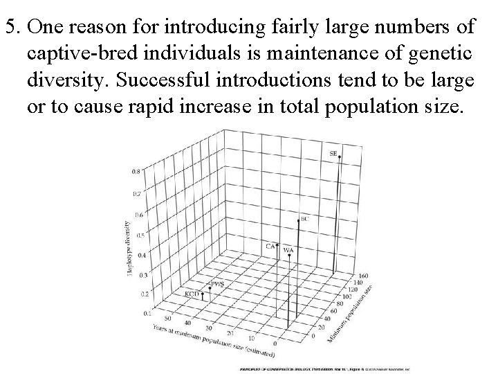 5. One reason for introducing fairly large numbers of captive-bred individuals is maintenance of