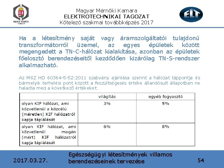 Magyar Mérnöki Kamara ELEKTROTECHNIKAI TAGOZAT Kötelező szakmai továbbképzés 2017 Ha a létesítmény saját vagy