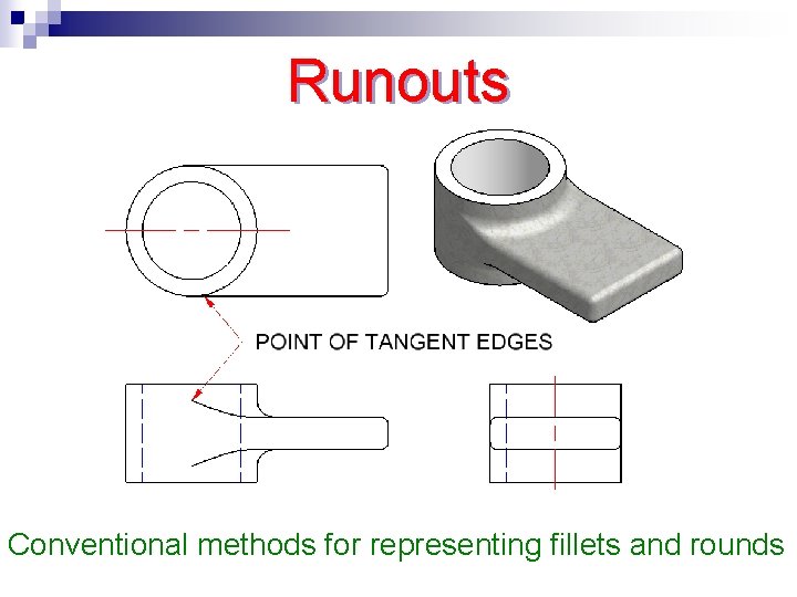 Runouts Conventional methods for representing fillets and rounds 
