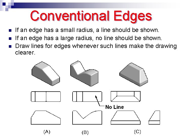 Conventional Edges n n n If an edge has a small radius, a line