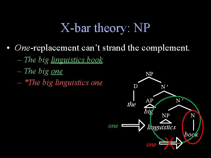 X-bar theory: NP • One-replacement can’t strand the complement. – The big linguistics book