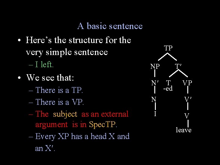 A basic sentence • Here’s the structure for the very simple sentence – I