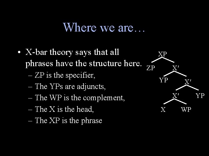 Where we are… • X-bar theory says that all phrases have the structure here.