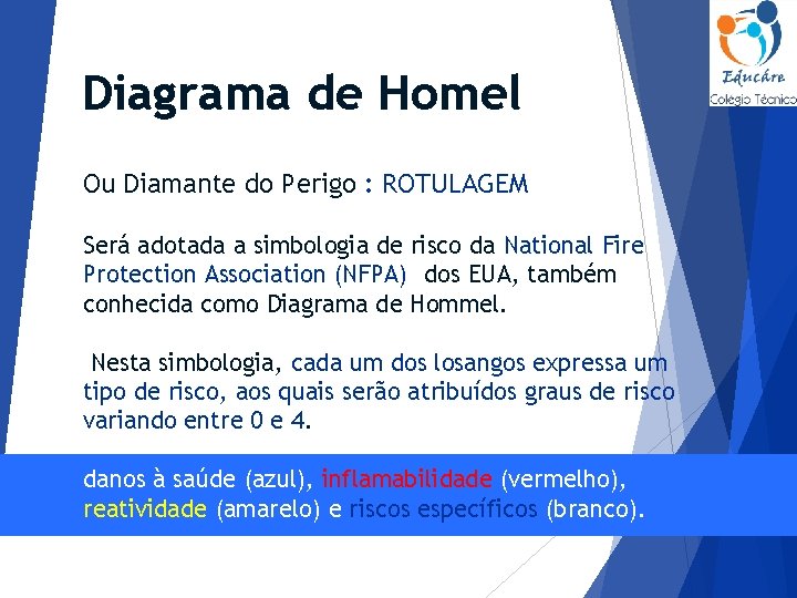 Diagrama de Homel Ou Diamante do Perigo : ROTULAGEM Será adotada a simbologia de