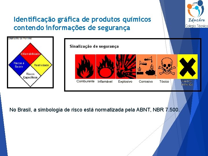 Identificação gráfica de produtos químicos contendo informações de segurança No Brasil, a simbologia de