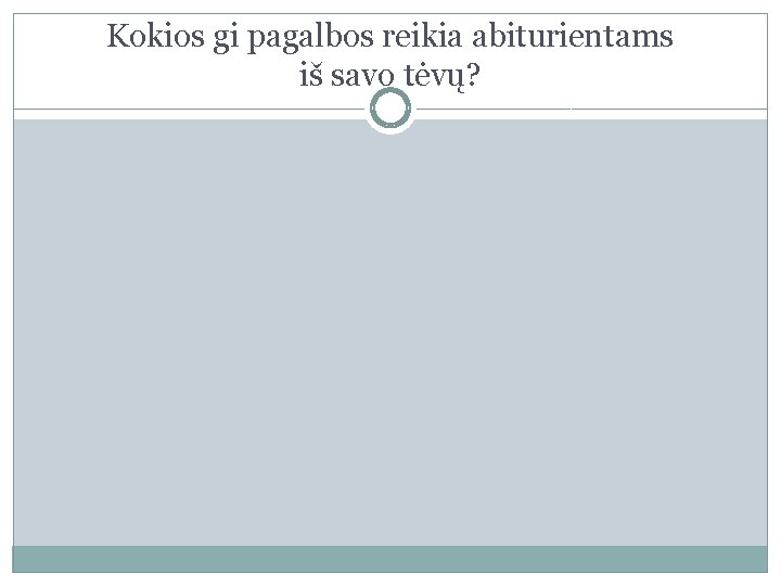 Kokios gi pagalbos reikia abiturientams iš savo tėvų? 