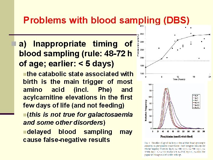 Problems with blood sampling (DBS) n a) Inappropriate timing of blood sampling (rule: 48