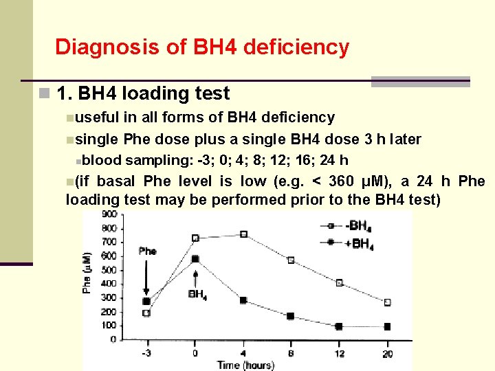 Diagnosis of BH 4 deficiency n 1. BH 4 loading test nuseful in all
