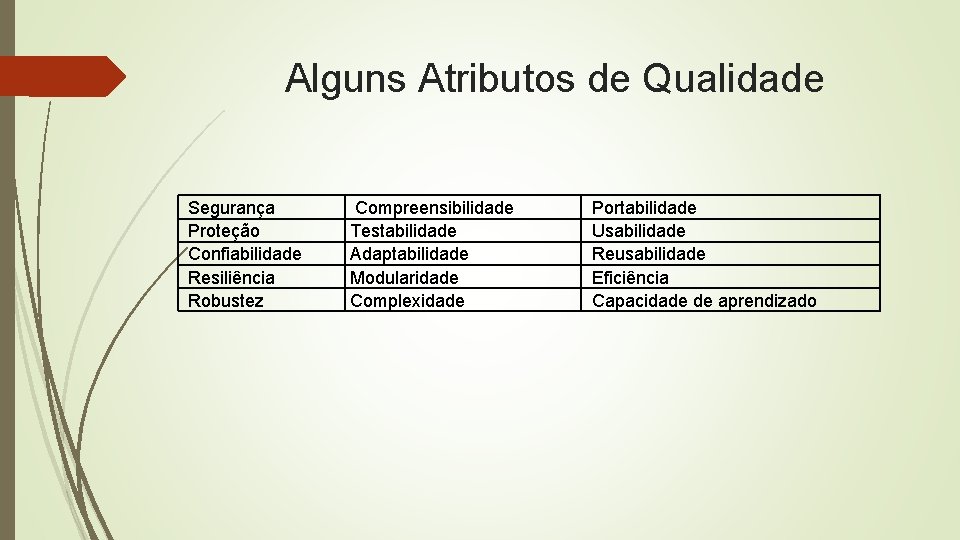 Alguns Atributos de Qualidade Segurança Proteção Confiabilidade Resiliência Robustez Compreensibilidade Testabilidade Adaptabilidade Modularidade Complexidade