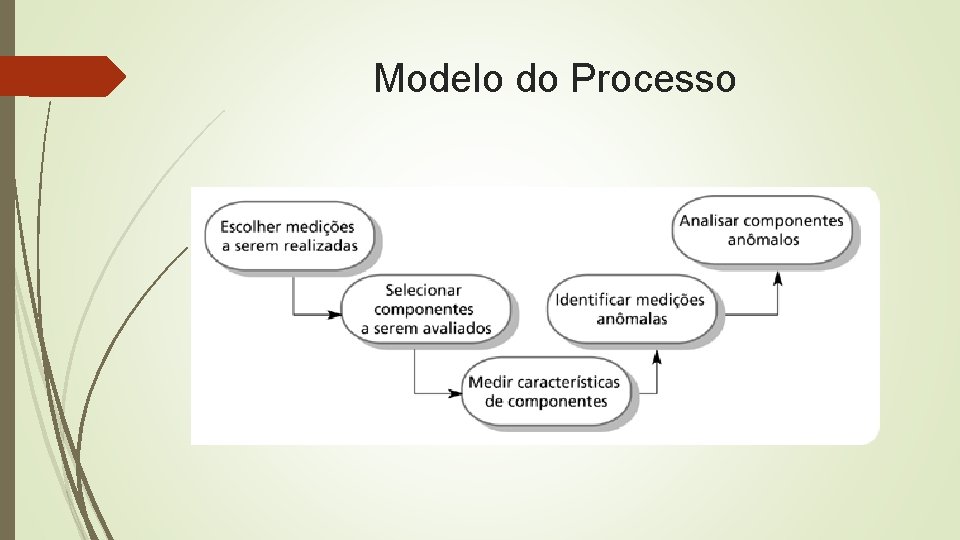 Modelo do Processo 