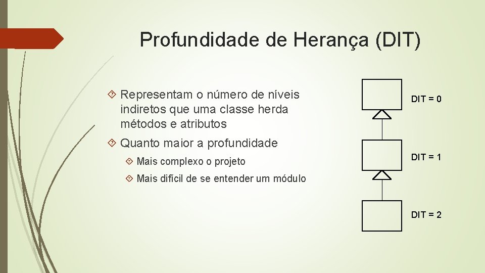 Profundidade de Herança (DIT) Representam o número de níveis indiretos que uma classe herda